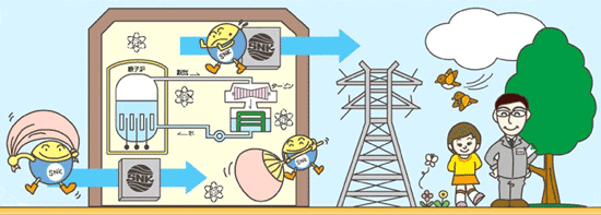 Air conditioning facilities at nuclear power plants