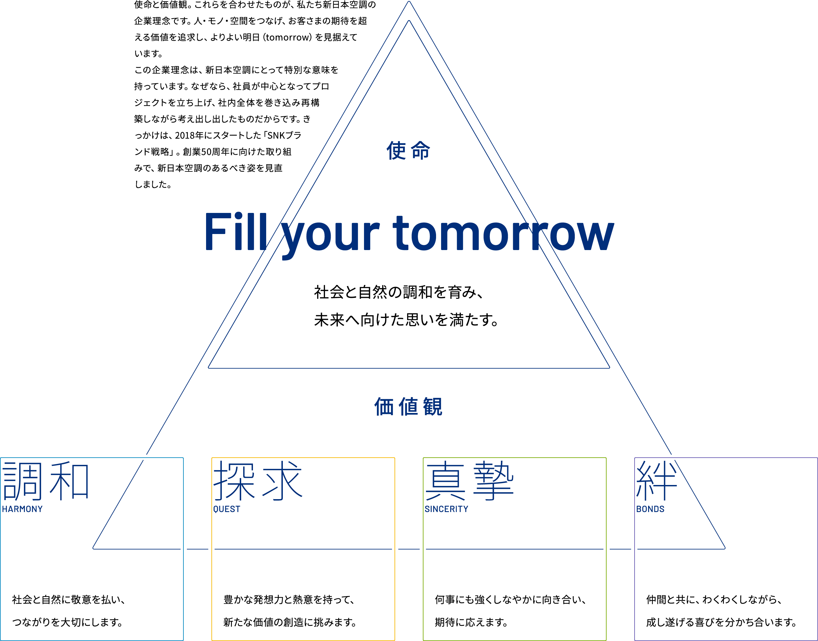 fill your tomorrow
