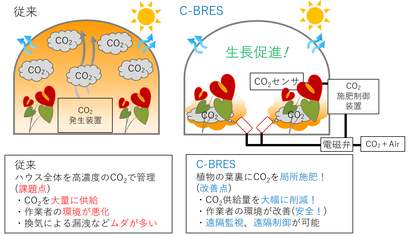 Press Release 新日本空調 Press Release 新日本空調