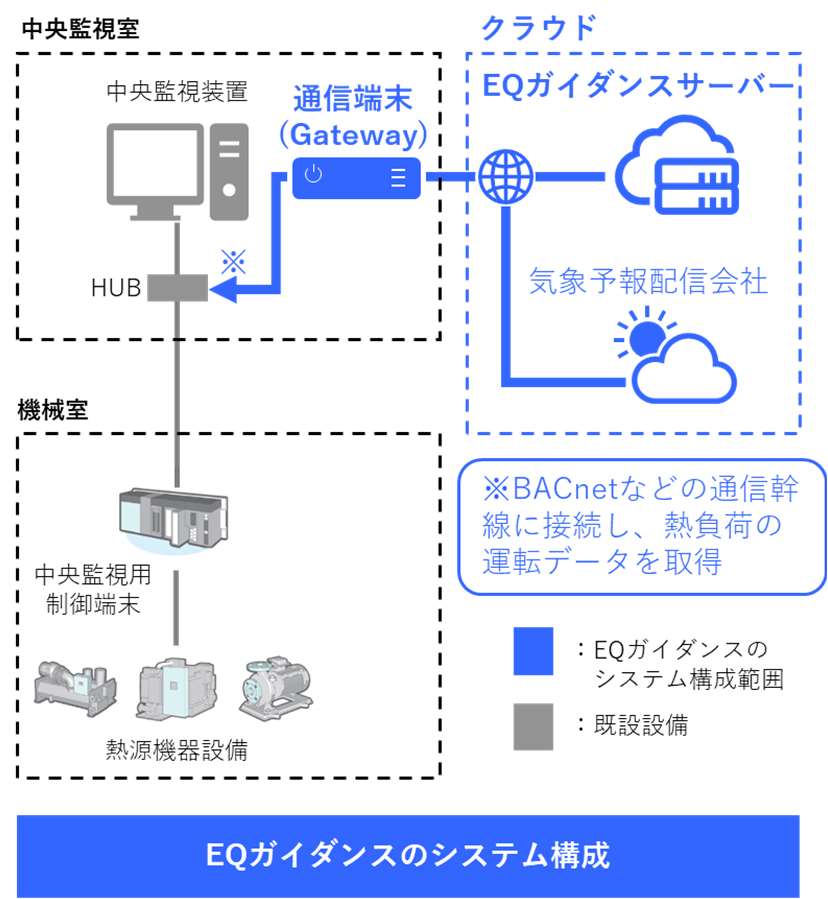 構成図