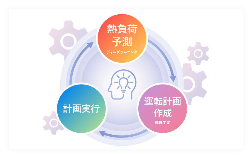 自動運転によるオペレーションの負担を軽減