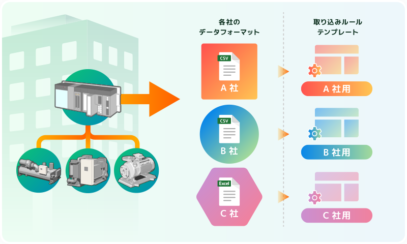 設備運用データによるエネルギー管理と分析業務の効率アップ