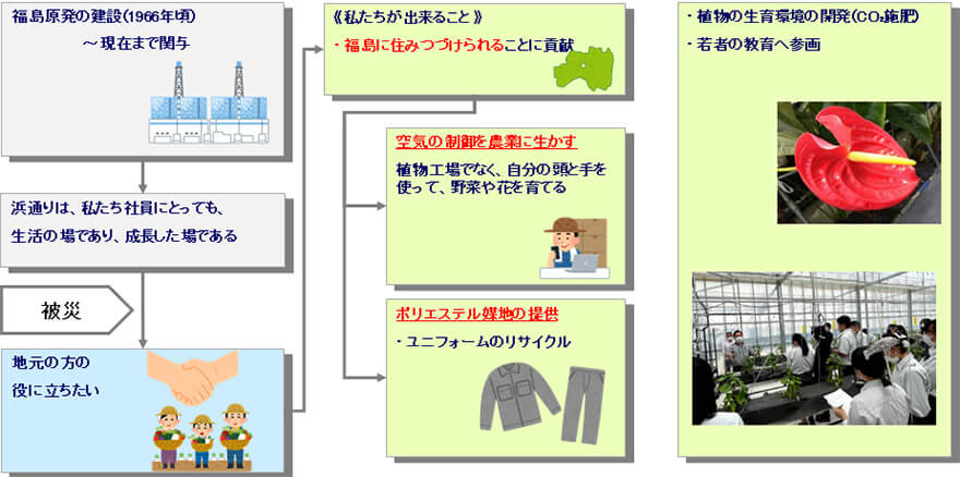 取組み・事例紹介