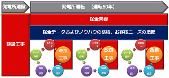 原子力事業部の事業形態