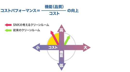 クリーンルームの画像