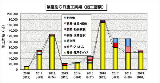 クリーンルームの画像