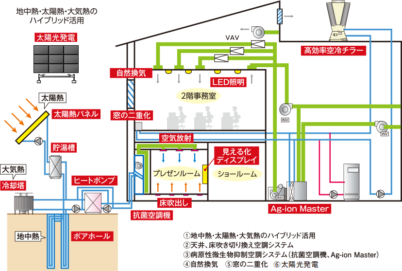 技術開発研究所 採用技術写真