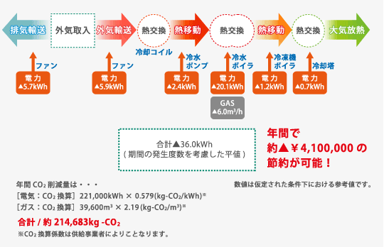 省エネ試算例