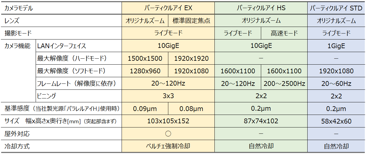 モデル比較表