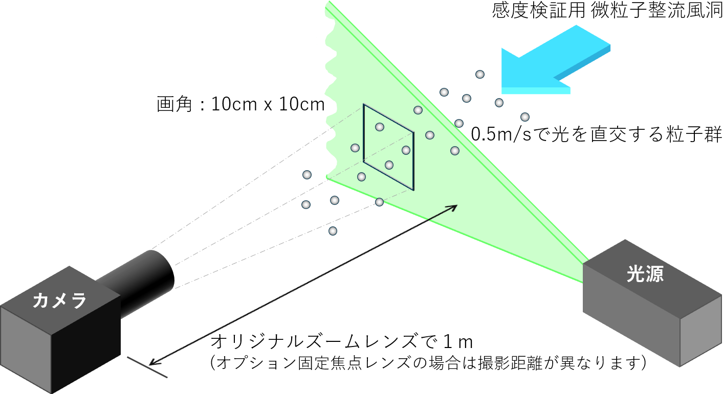 基準感度の撮影条件