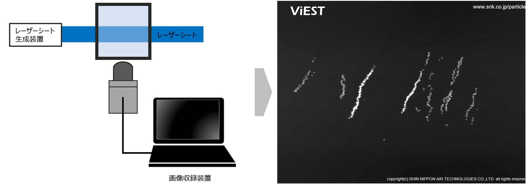 高感度撮影事例：気中微粒子のブラウン拡散