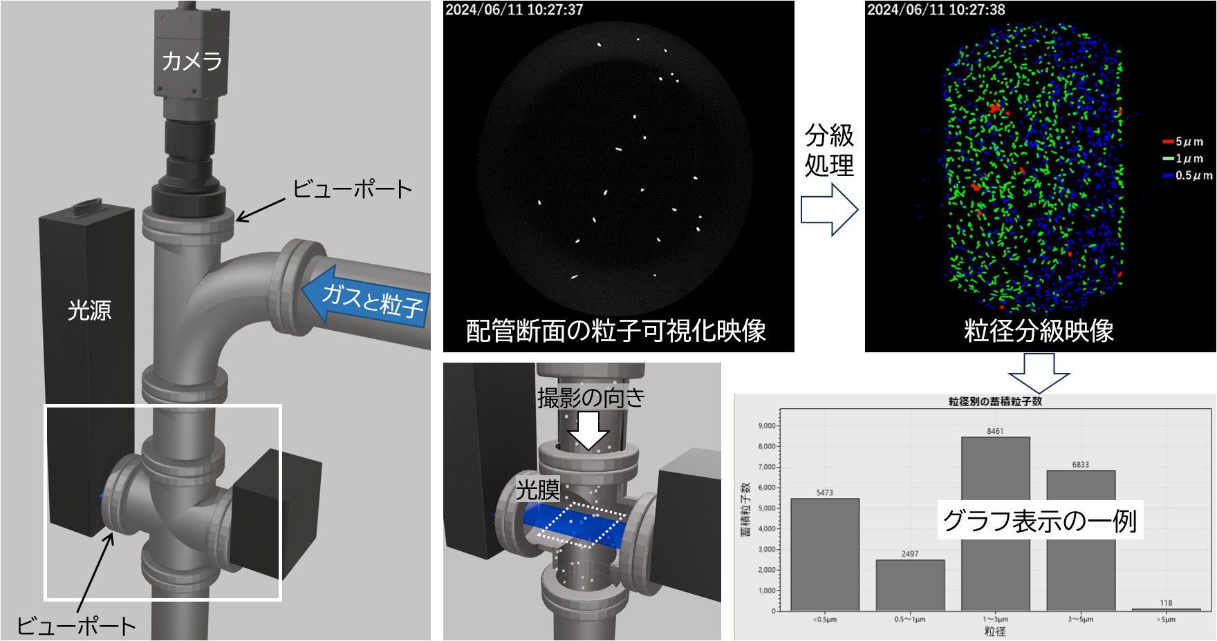 事例：配管中モニタリング計測