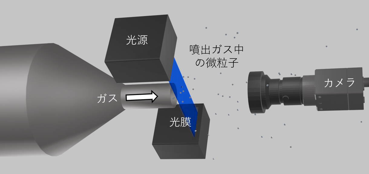 パーティクルアイCCイメージ