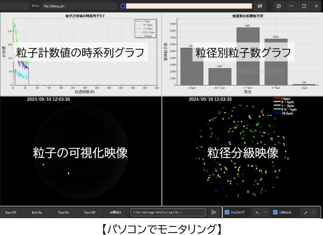 パーティクルアイCCソフトウェア画面
