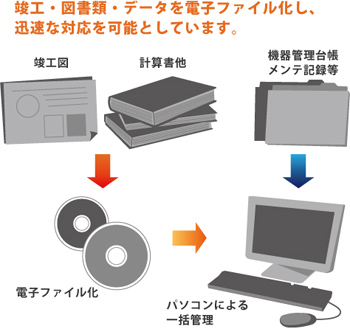 データ管理