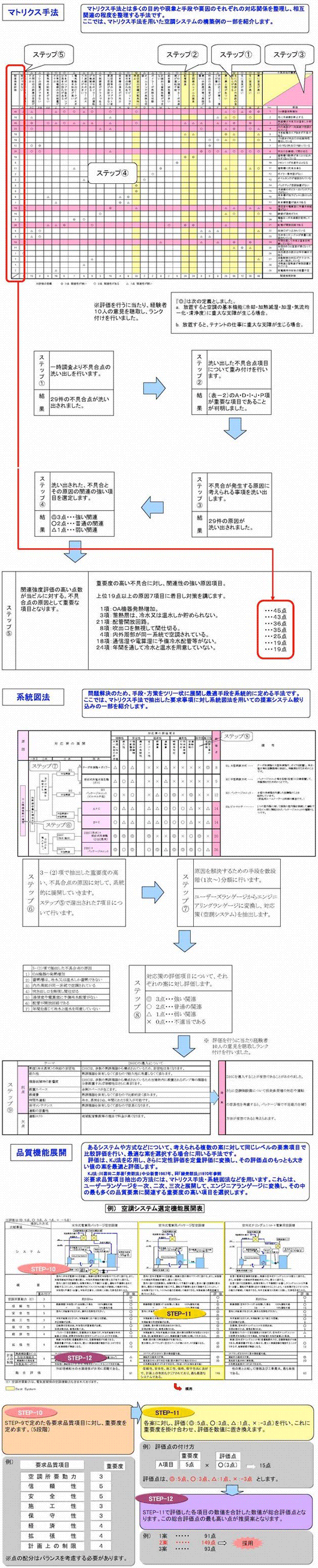 科学的解析手法