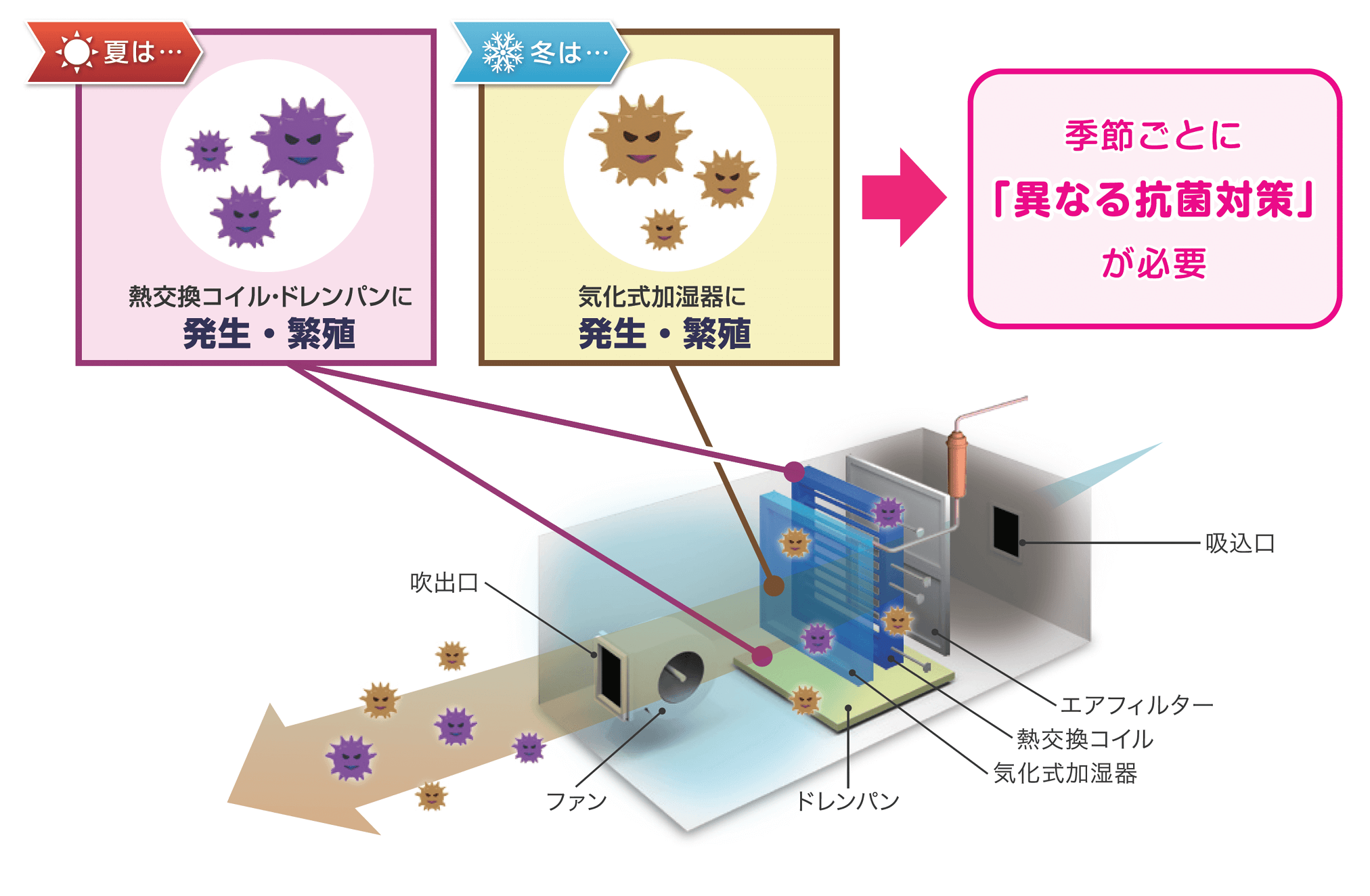 病原性