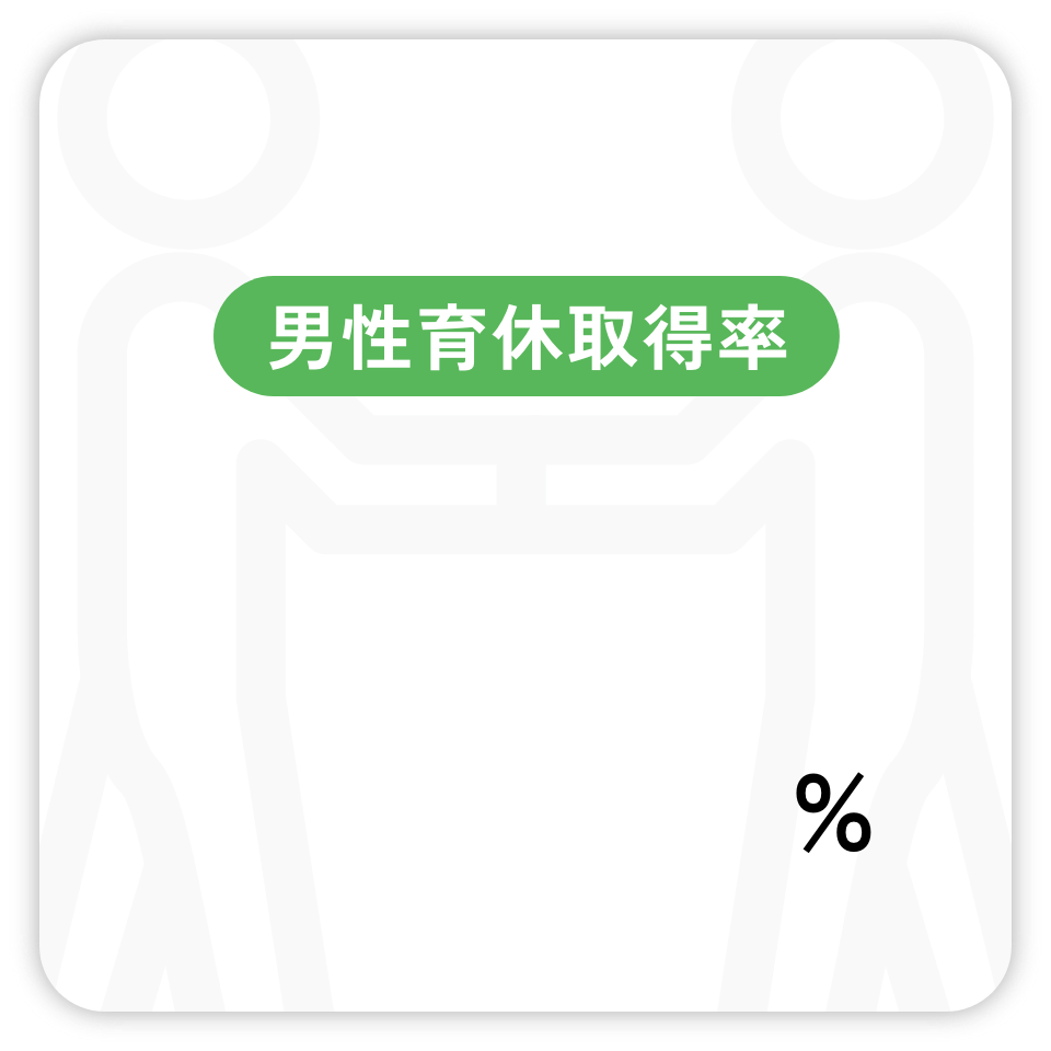 男性育休取得率