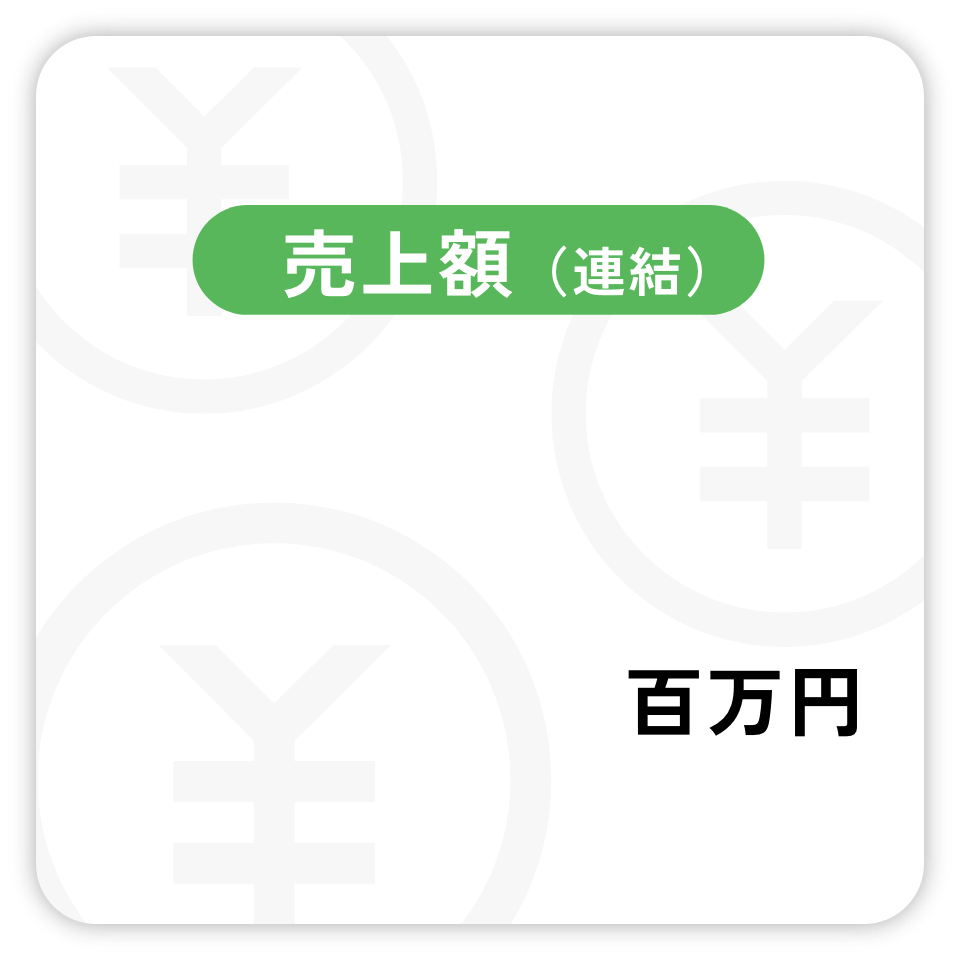 売上額