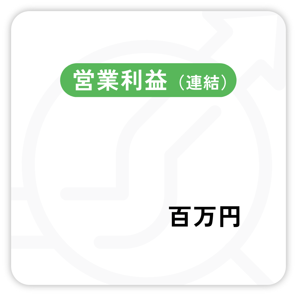 営業利益
