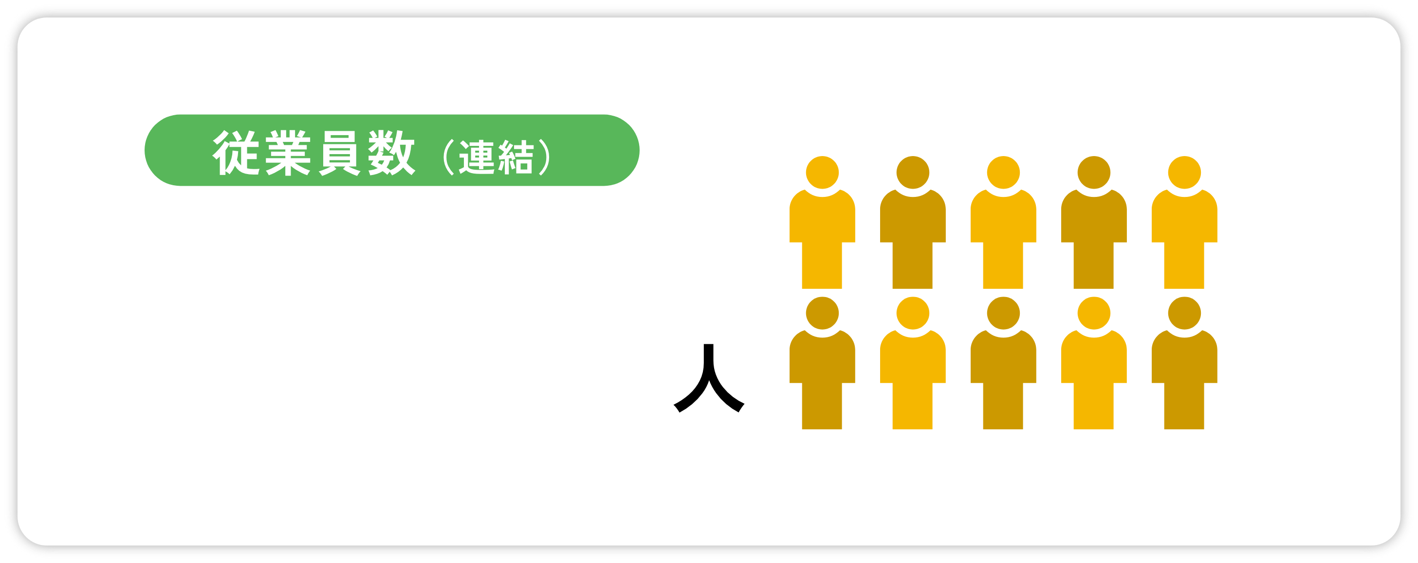 従業員数
