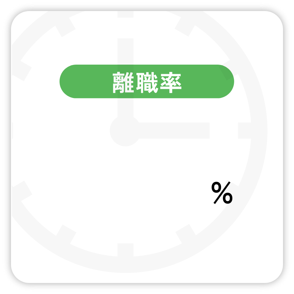 離職率