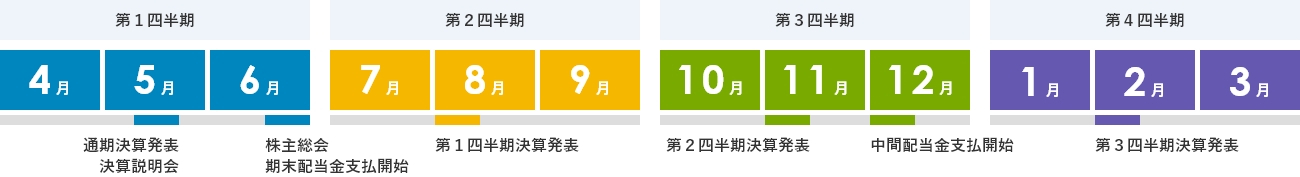 IRカレンダー