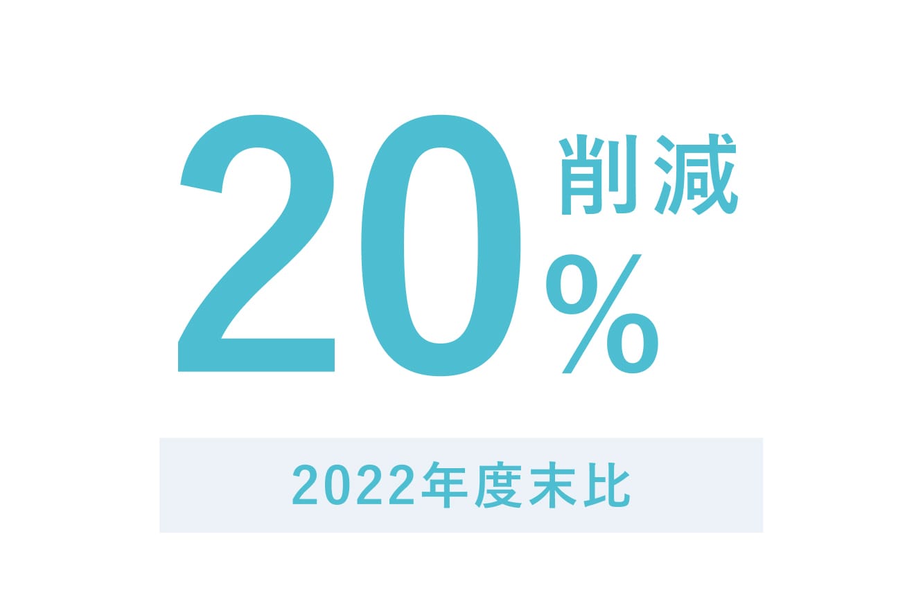 20%削減(2022年度比)