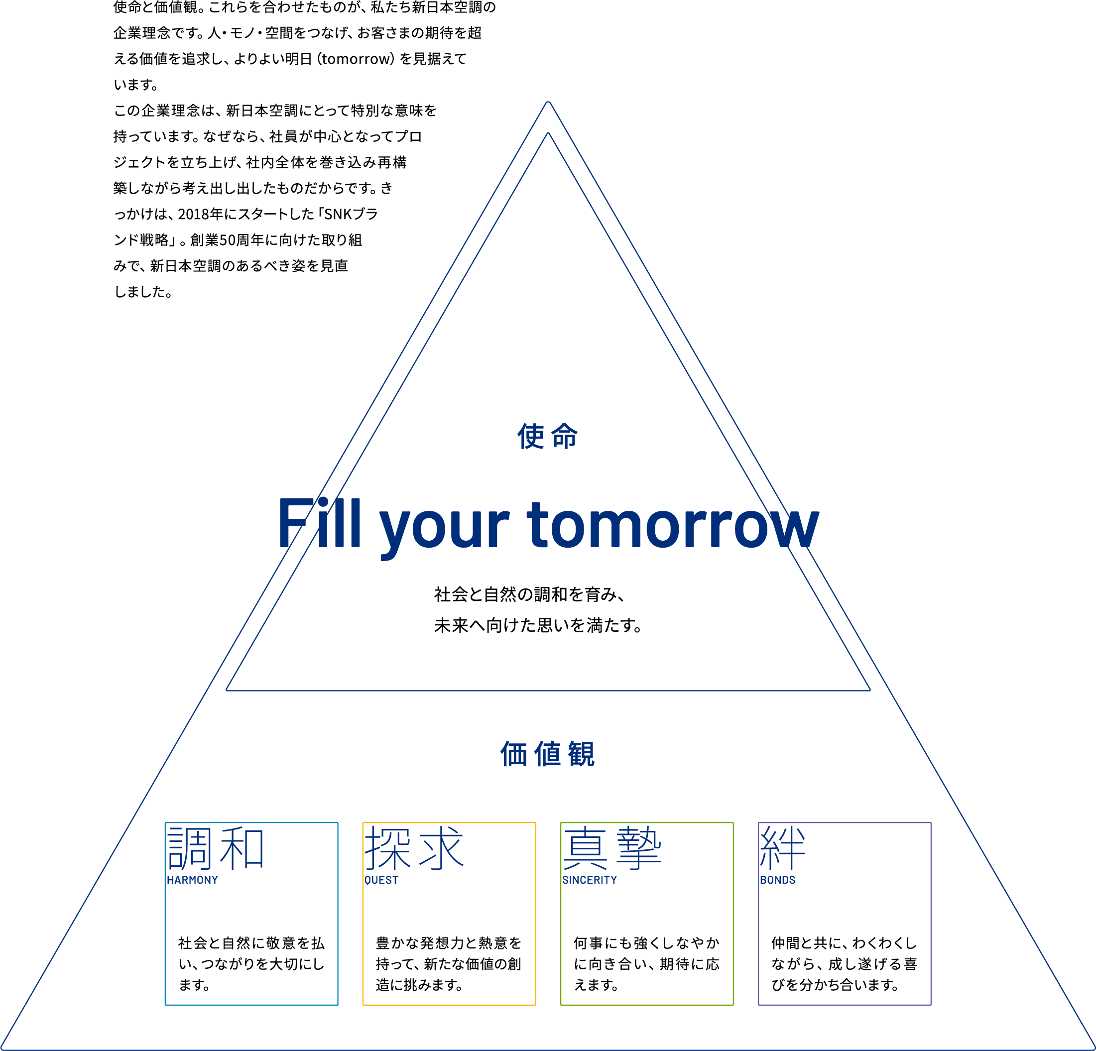 fill your tomorrow