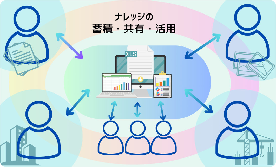 業務改善システムのイメージ