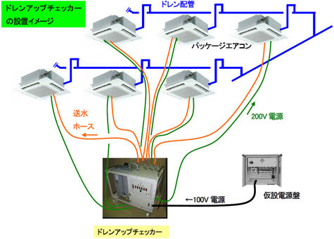 ドレンアップチェッカーの設置イメージ