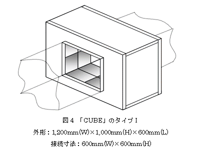 図4 「CUBE」のタイプⅠ