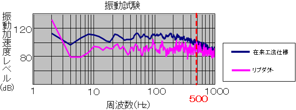 振動試験