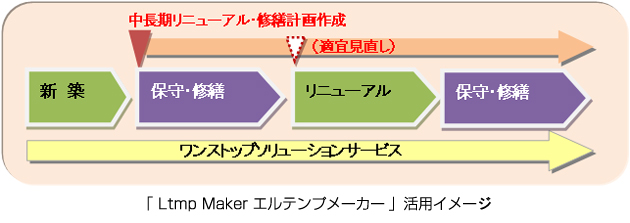 「Ltmp Maker エルテンプメーカー」活用イメージ