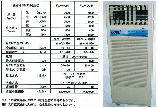 気化式冷風器「クールプラス」冷風の原理