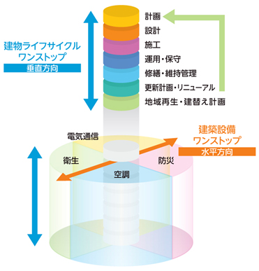 独自技術の事業化・実用化