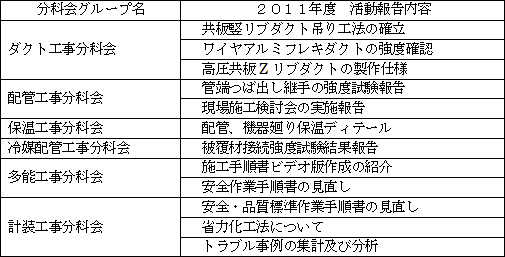 主な活動内容