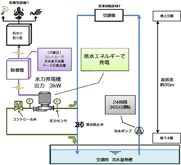 システム概念図