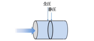 図１　ダクト内の風の流れ