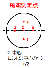 図１１　150Φ断面