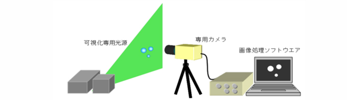 図１　微粒子可視化システムの構成