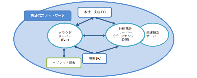 イメージ図