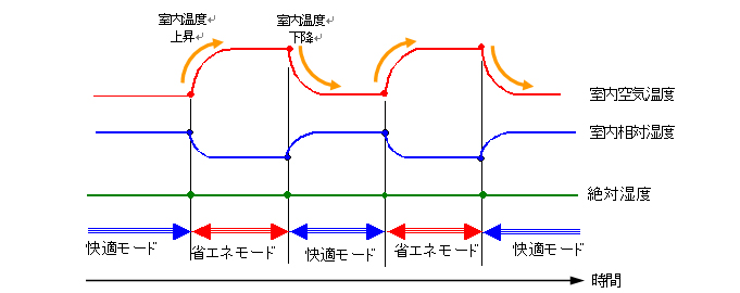 『アクティブスウィング®』の制御概要