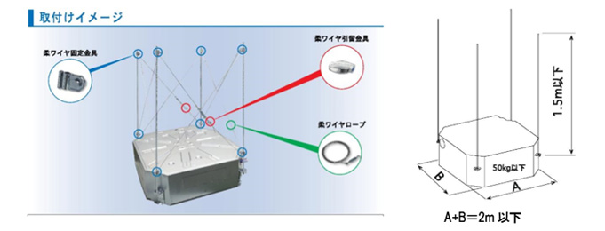 柔ワイヤ工法®