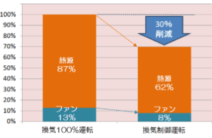 年間ランニングコストの比較