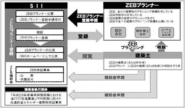 出典：一般社団法人環境共創イニシアチブ